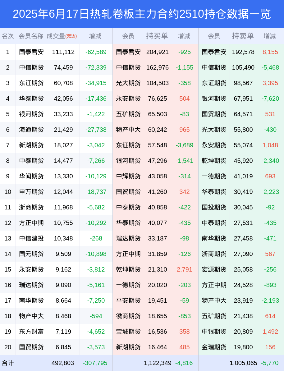 8月1日金能转债上涨0.13%，转股溢价率53.8%