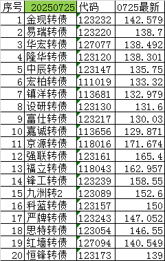 8月1日松霖转债上涨5.47%，转股溢价率4.91%
