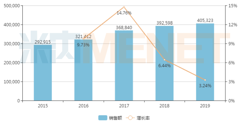 东阳光药吸收合并介绍上市