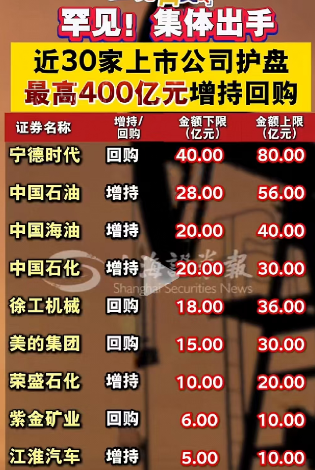江苏证监局联合多方召开宣介会 推动回购增持再贷款业务增量扩面