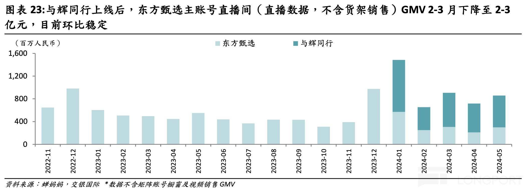 总市值惨遭“脚踝斩” 揭开“水果第一股”资本灰幕