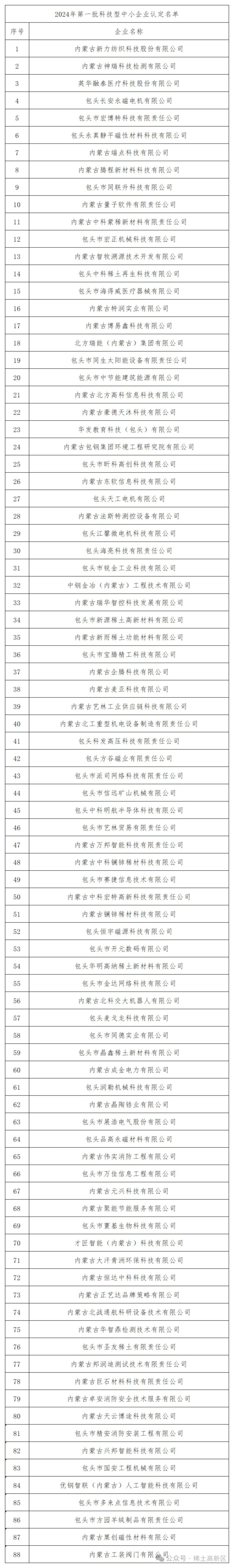 内蒙古证监局：加强科技型优质上市资源培育