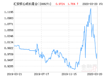 1月13日基金净值：国泰惠富纯债债券A最新净值1.0634，跌0.13%