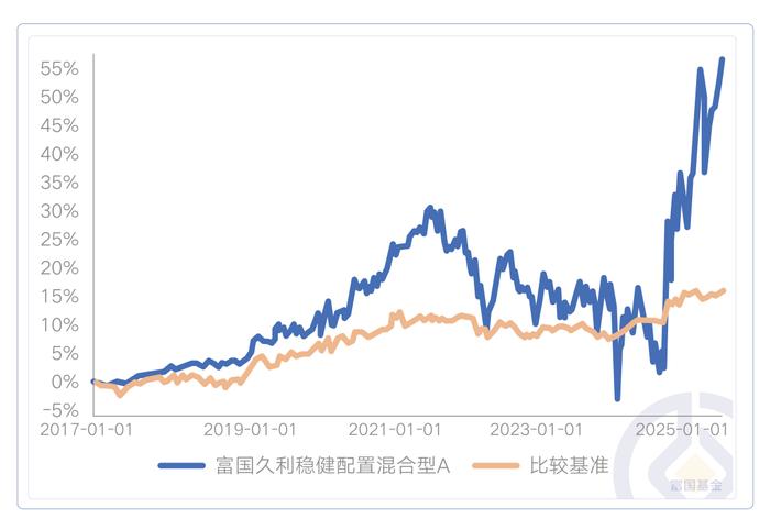 1月13日基金净值：华宝可转债债券A最新净值1.53，涨0.16%