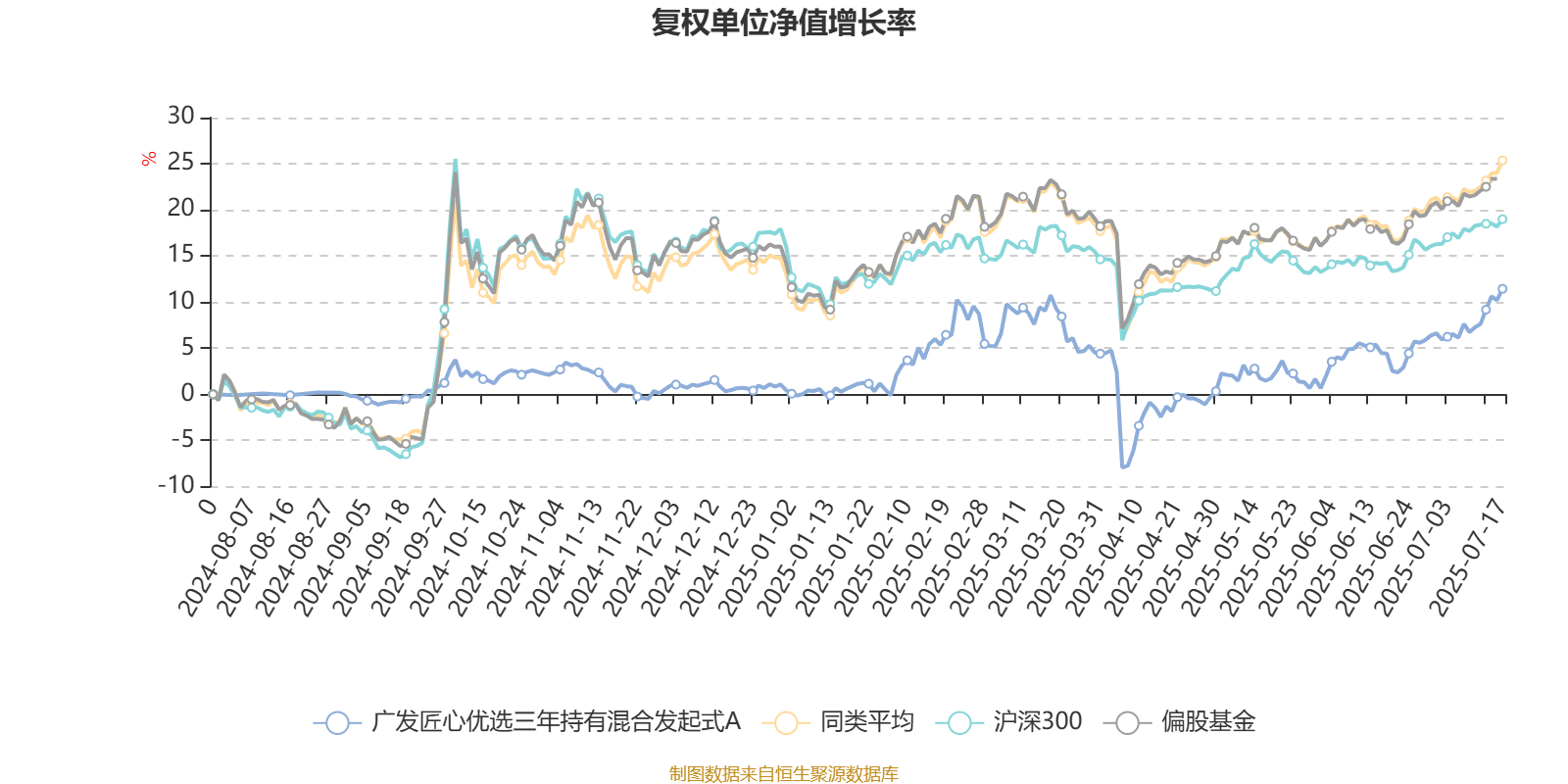 1月13日基金净值：广发主题领先混合A最新净值1.7921，跌0.07%