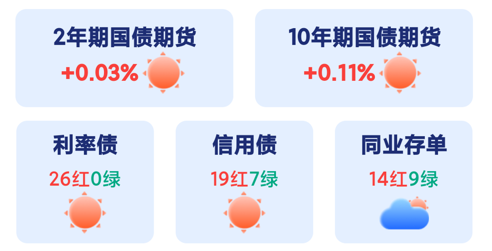 1月14日基金净值：中信建投景和中短债A最新净值1.1224