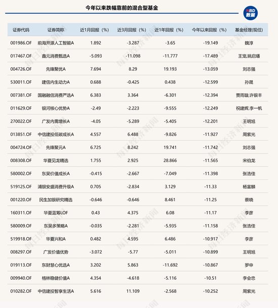 1月13日基金净值：前海开源中证军工指数A最新净值1.492，跌0.27%