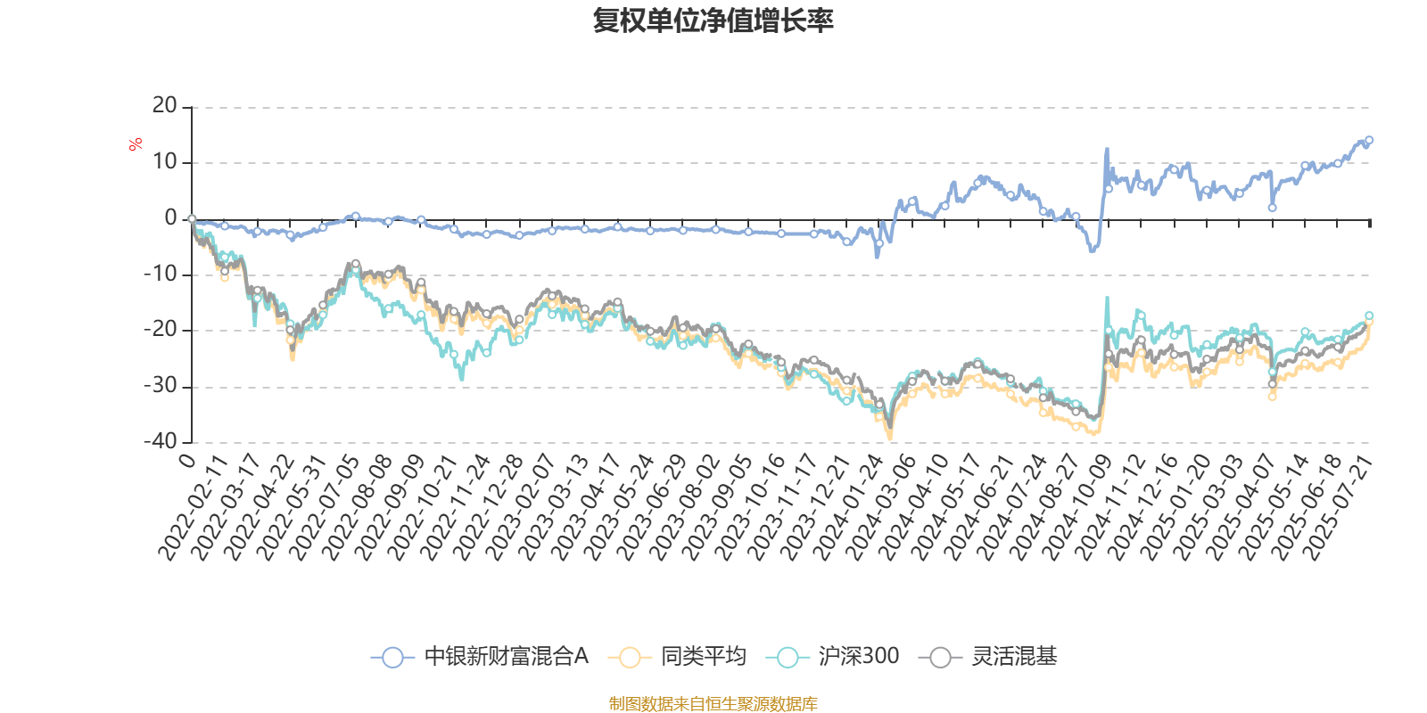 1月13日基金净值：中银稳汇短债债券A最新净值1.0861，跌0.02%