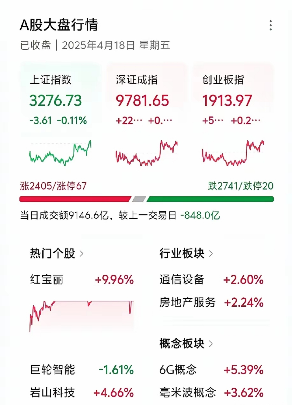 全球股市巨震 “国家队”出手增持中国股票资产 情绪释放后行情怎么走？