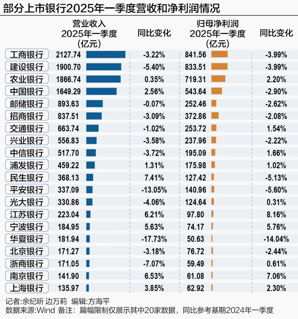 一批A股上市公司一季度业绩大逆转