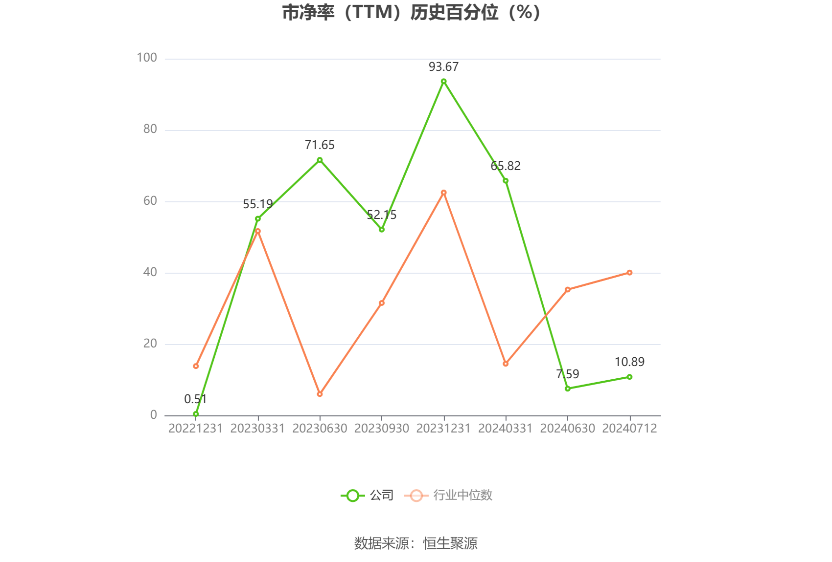 海航期货2024年营收同比增长220.67% 净利同比增长641.09%