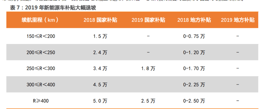 盛弘股份：持续打造产品型公司 致力于实现新腾飞