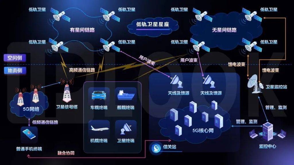 低空经济发展需要科技的强大支撑
