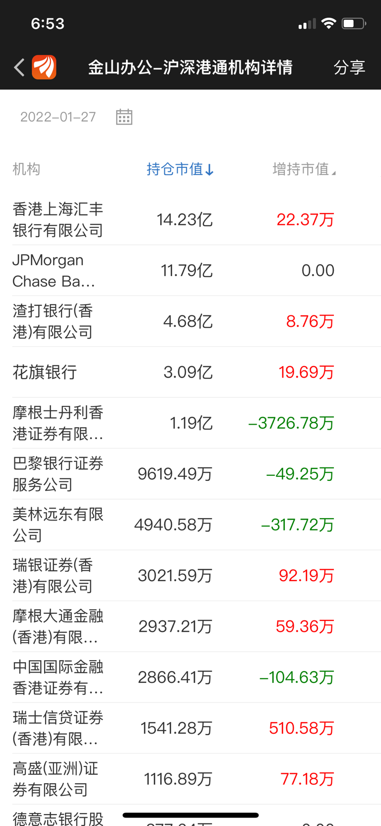 长盛轴承股东拟询价转让部分股份 价格约为市场六折