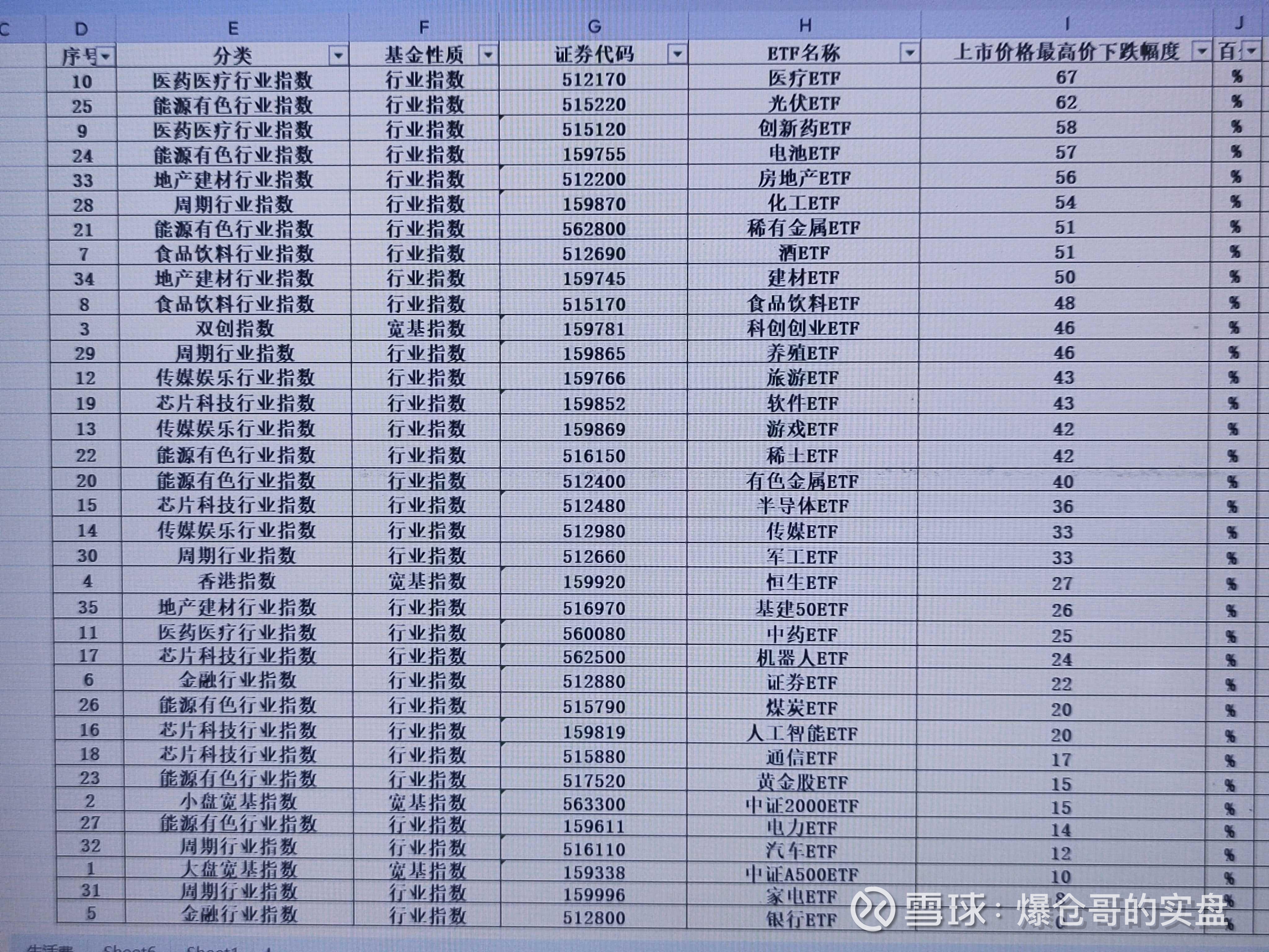 上半年ETF规模座次出炉：债券ETF和商品ETF规模翻倍！这家公司管理规模新增近千亿元