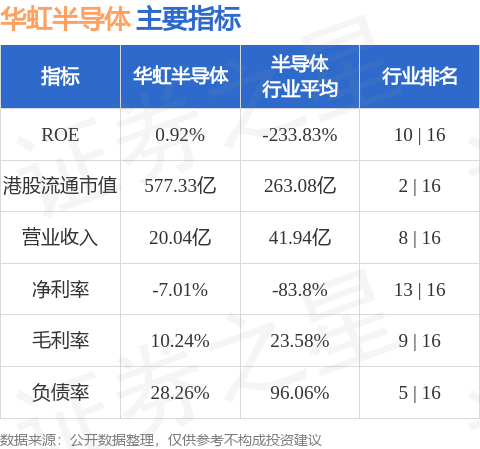 华虹公司二季度精益管理成效显著 12英寸产线驱动技术生态升级