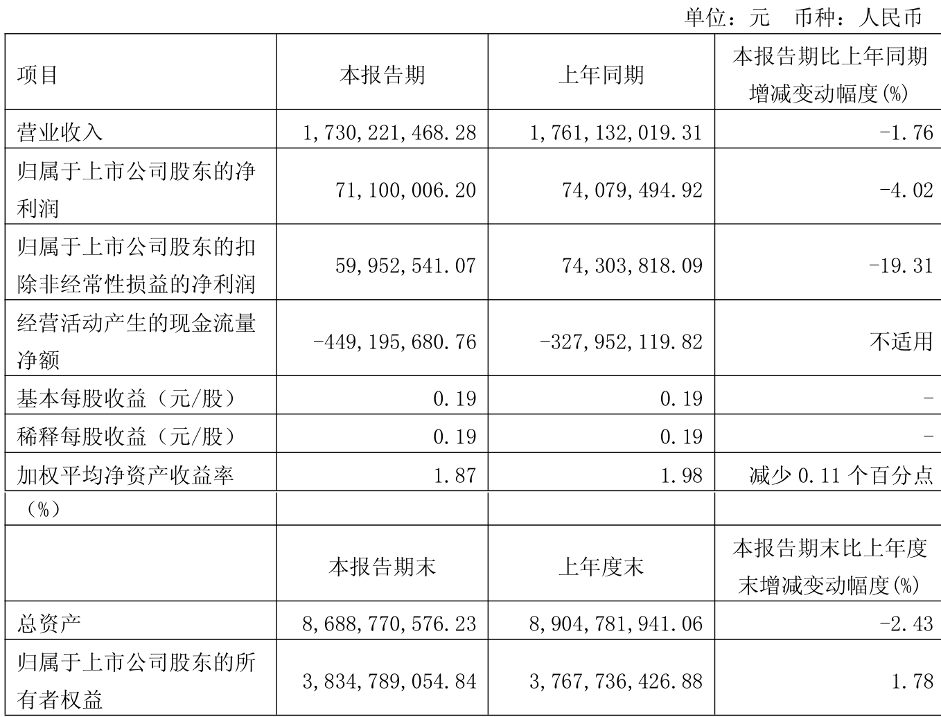 加码创新与出海 甘李药业2025年上半年实现营收净利双增长