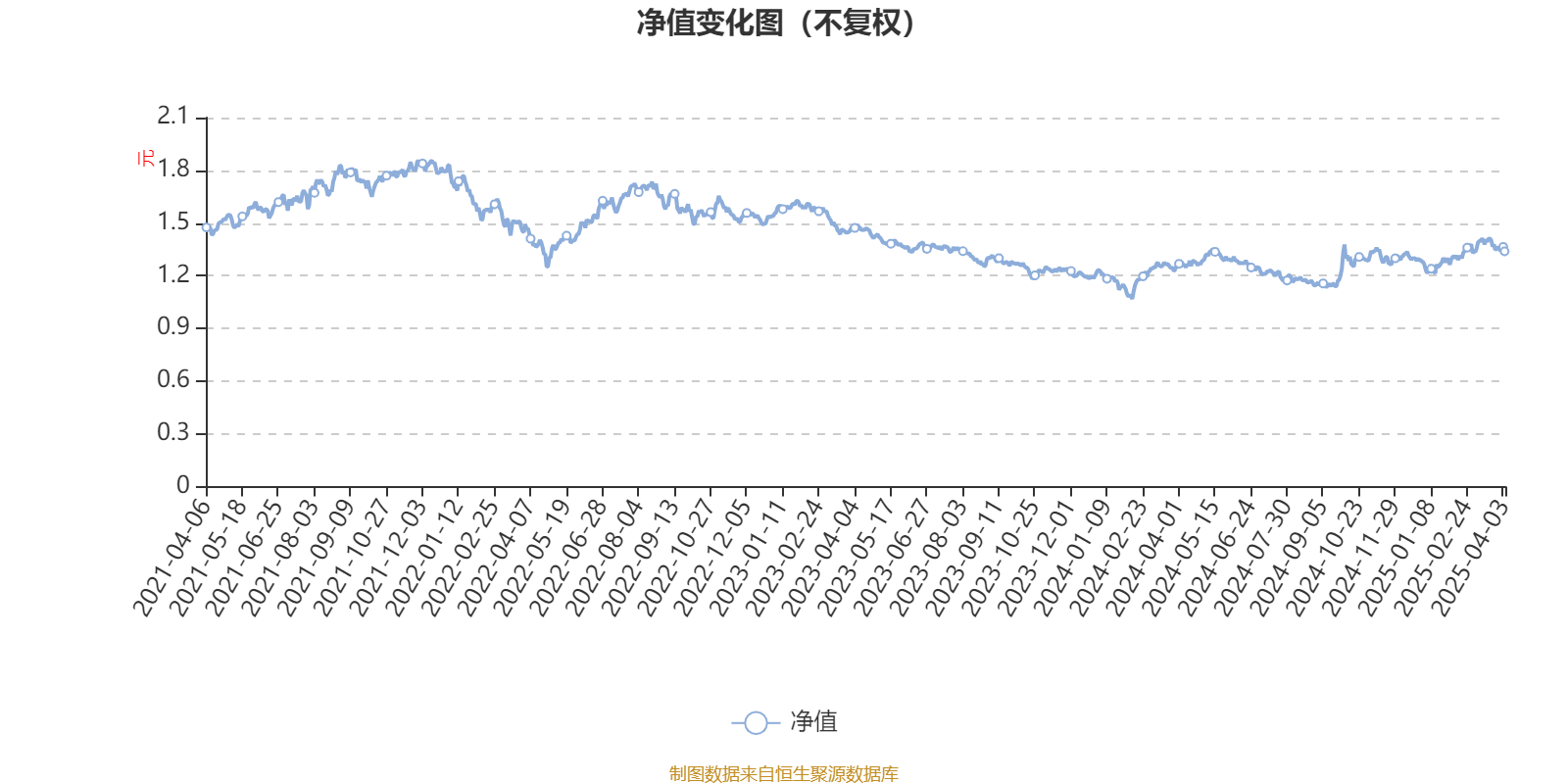 8月6日奇正转债下跌4.87%，转股溢价率2.36%
