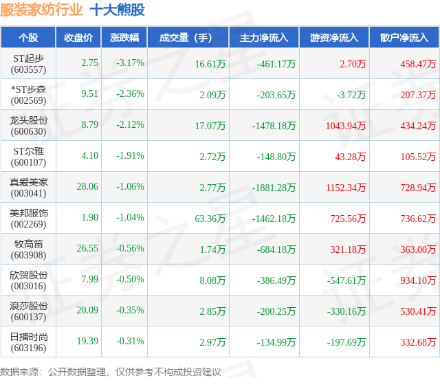 8月6日奇正转债下跌4.87%，转股溢价率2.36%