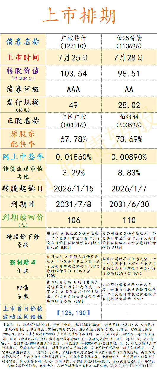 8月6日交建转债上涨1.51%，转股溢价率9.96%