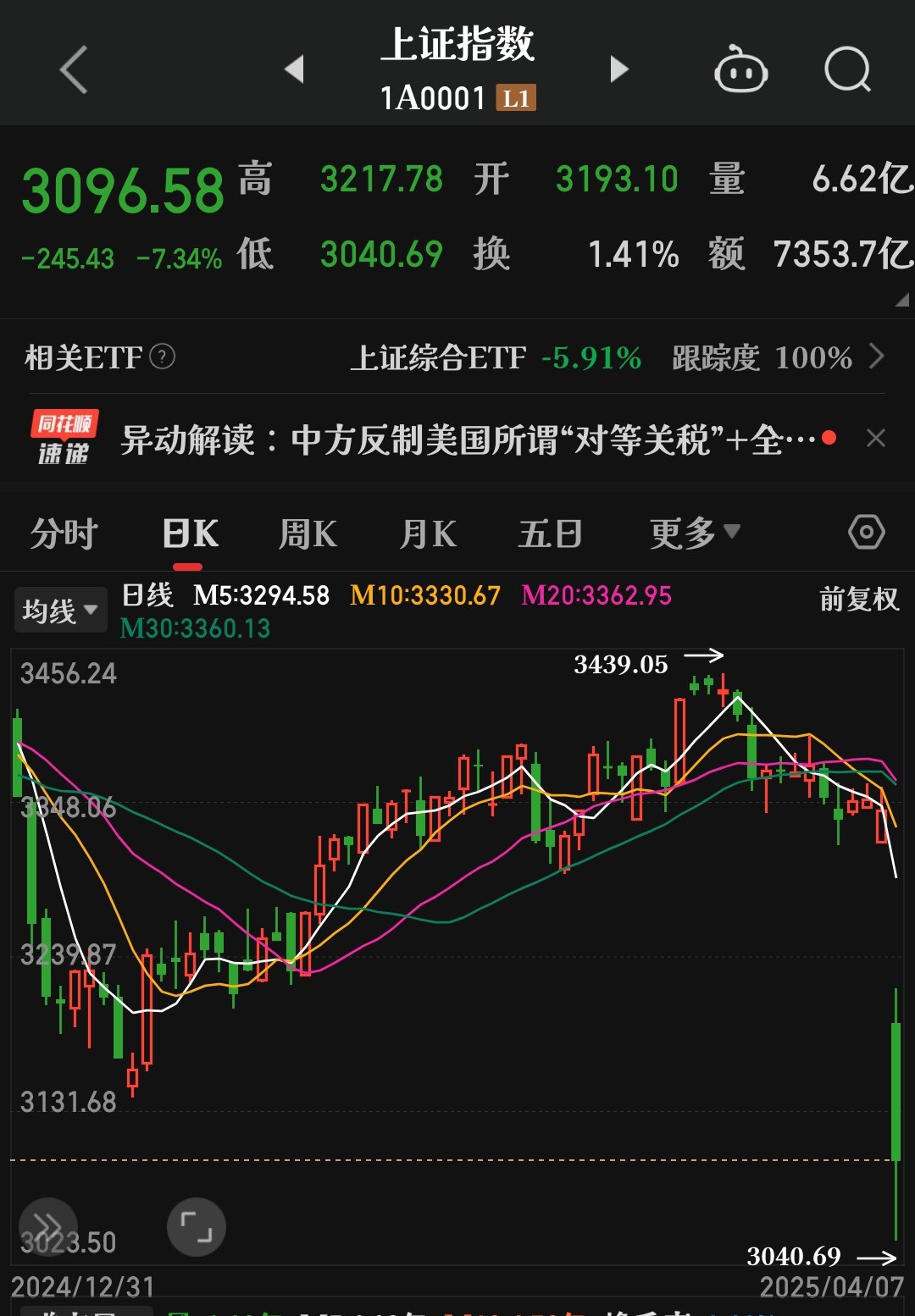 伦敦股市7日下跌