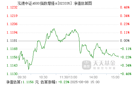 1月9日基金净值：泓德瑞兴三年持有期混合最新净值0.9353，跌0.05%