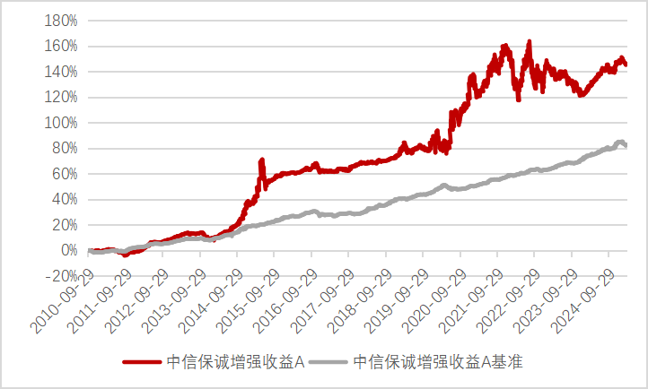 1月8日基金净值：华夏中短债债券A最新净值1.1705，涨0.01%