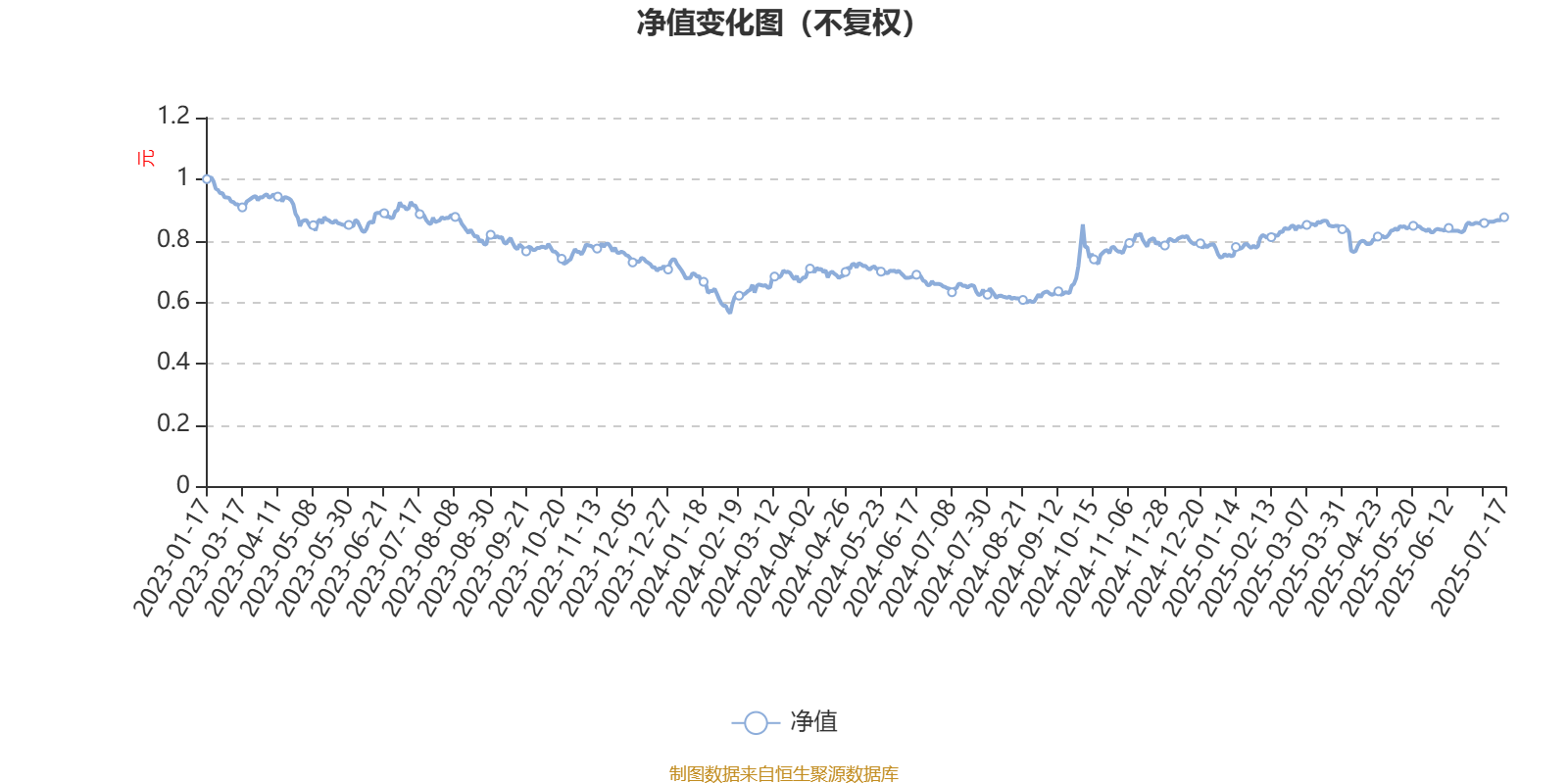 1月9日基金净值：泓德瑞兴三年持有期混合最新净值0.9353，跌0.05%