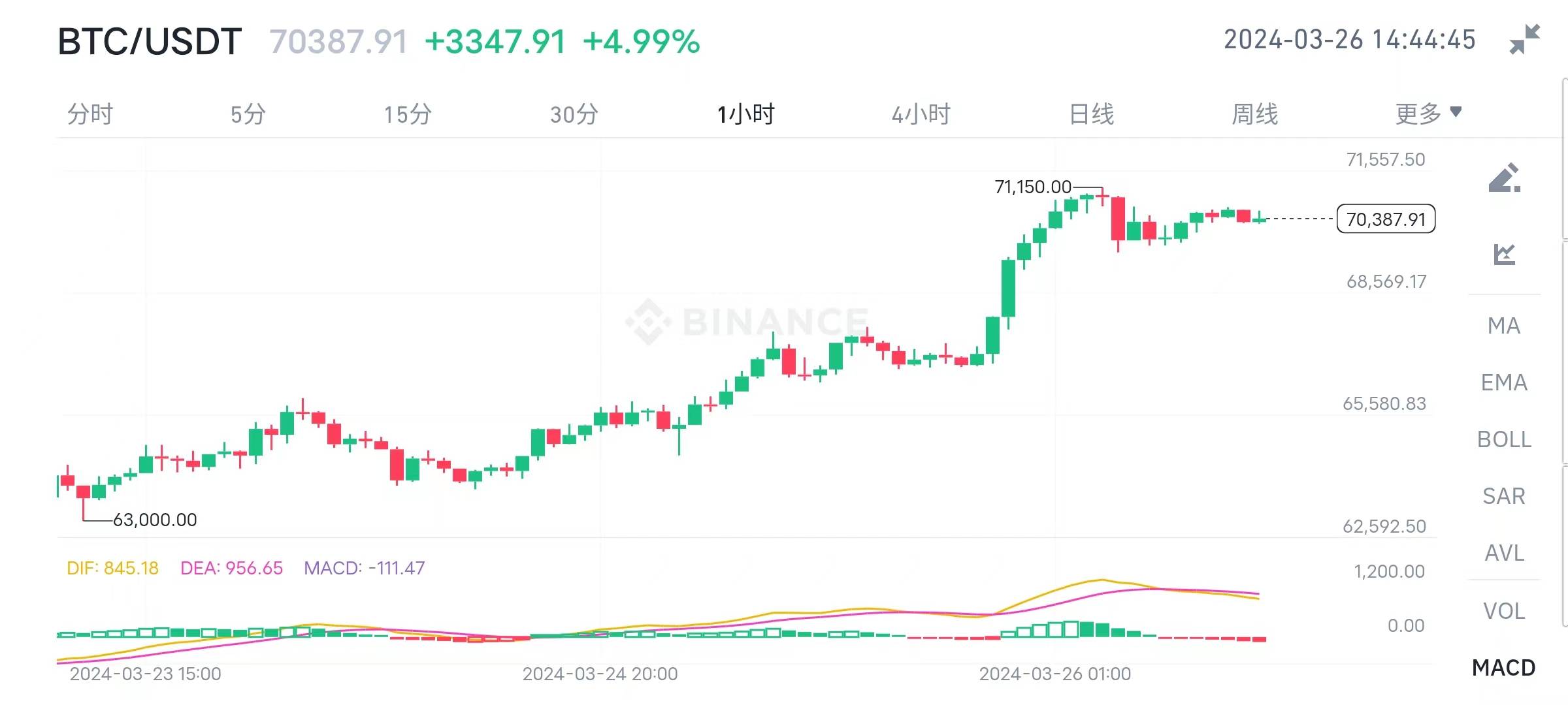 1月8日基金净值：天弘沪深300ETF最新净值1.0625，跌0.15%