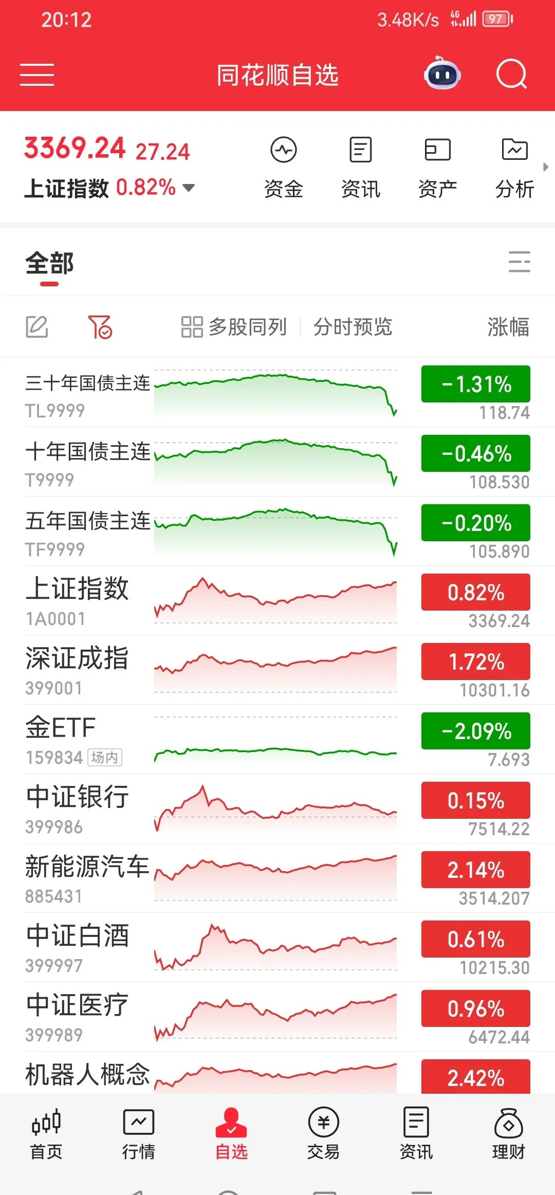 1月8日基金净值：富国信用债债券A/B最新净值1.3174