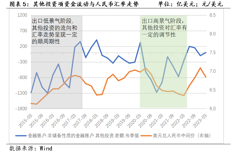二季度来华直接投资保持净流入