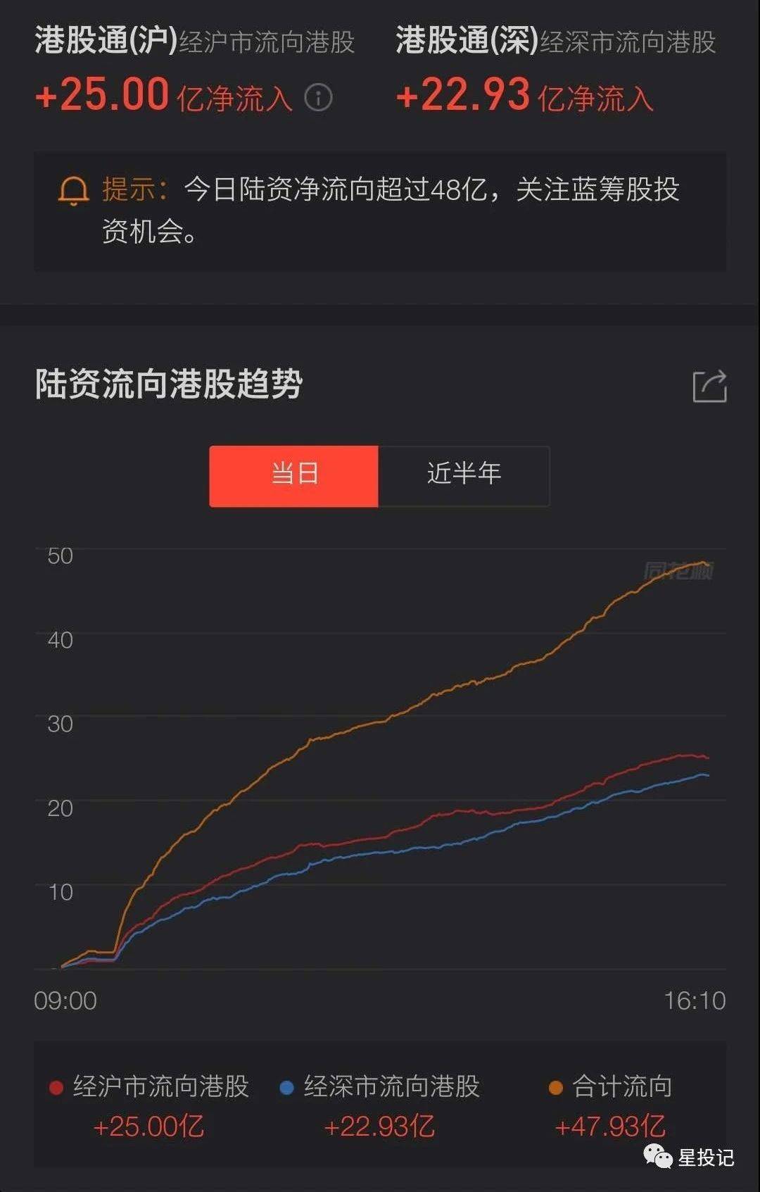 二季度来华直接投资保持净流入