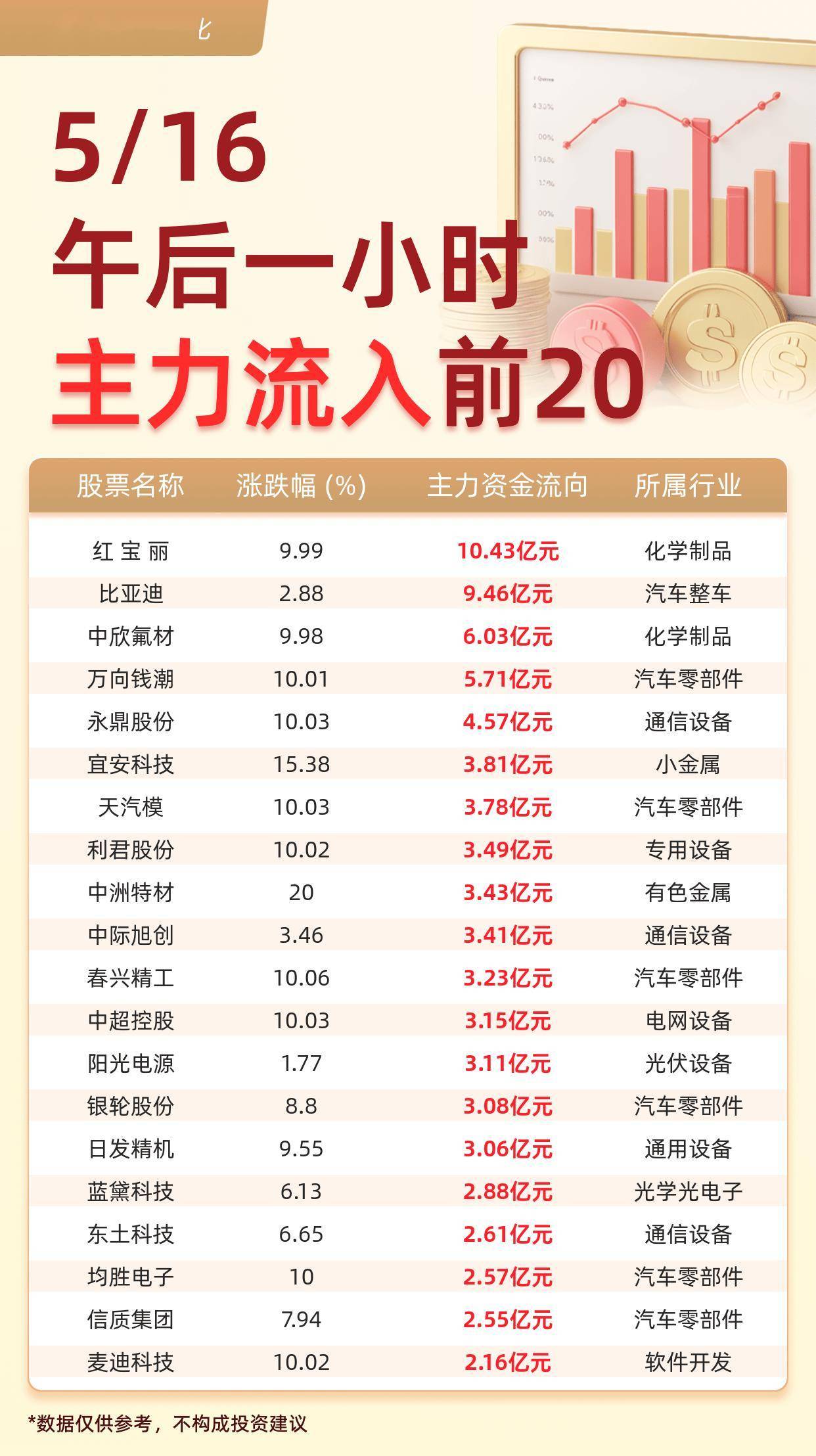 二季度来华直接投资保持净流入