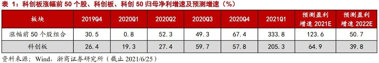 机构一个月调研3.1万次 财报季锚定“业绩为王”
