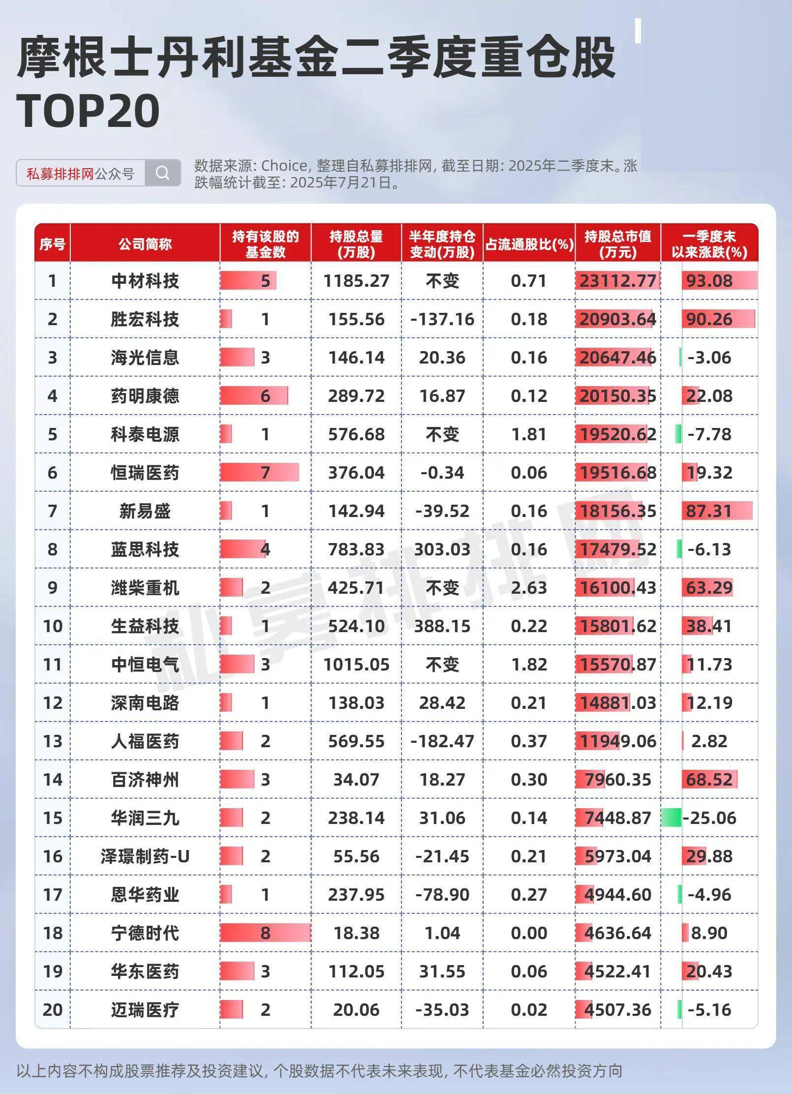 解码社保基金投资动向：重仓银行业 对多只龙头股持仓超50亿元