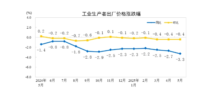 核心CPI连续3个月回升——消费领域价格呈现积极变化