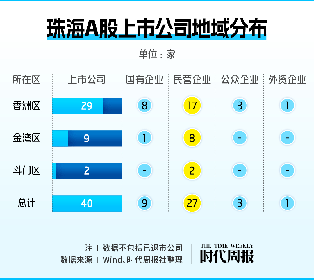 超千家A股公司披露一季报 六成实现增长 民企尤为亮眼