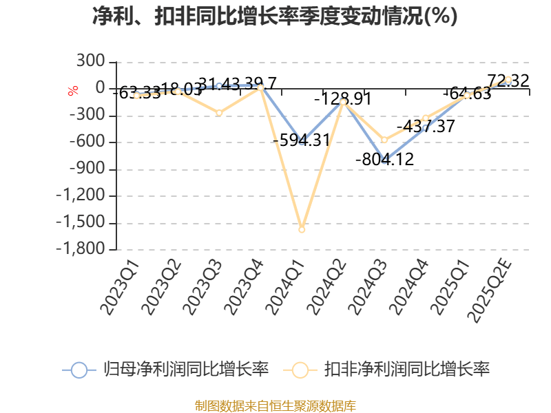 子公司神州信息十年来首次亏损 神州控股遭国有股东广州城投派驻董事问责