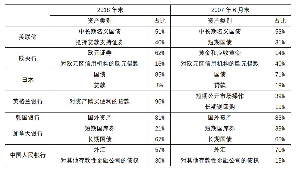三家机构简化境外央行类机构开户材料