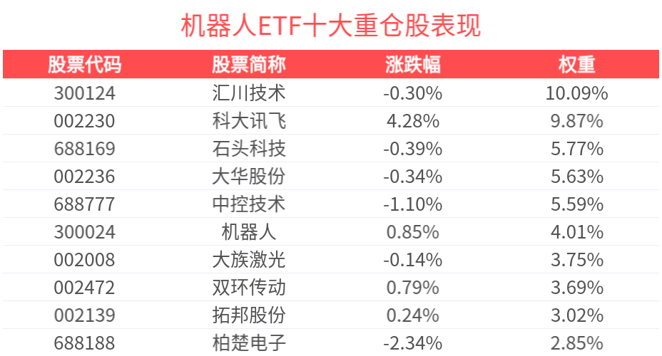ETF规模速报 | 公司债ETF净流入超7亿元，A500ETF净流出超8亿元