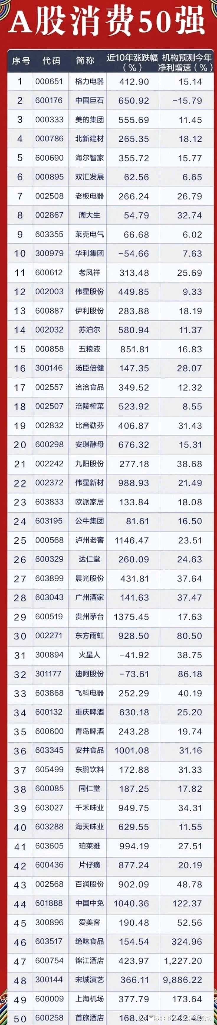 44家A股公司拟中期派现超720亿元