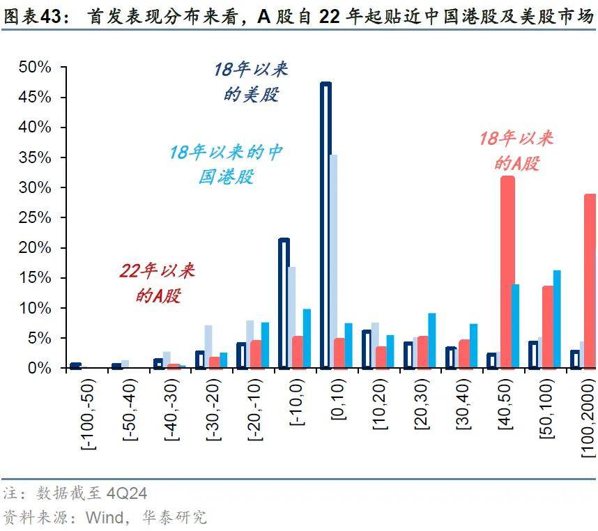 稳定和活跃资本市场信号释放 A股风险偏好持续提升