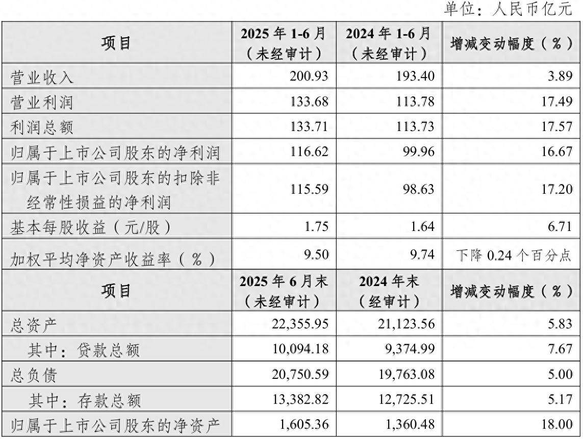 半导体设备行业持续回暖 多家上市公司去年营收净利双增长