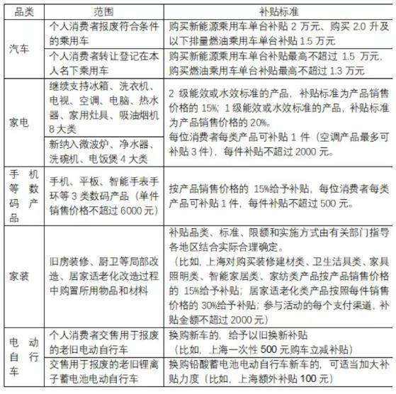 商务部：上半年全国以旧换新方式销售电动自行车月均环比增长113.5%