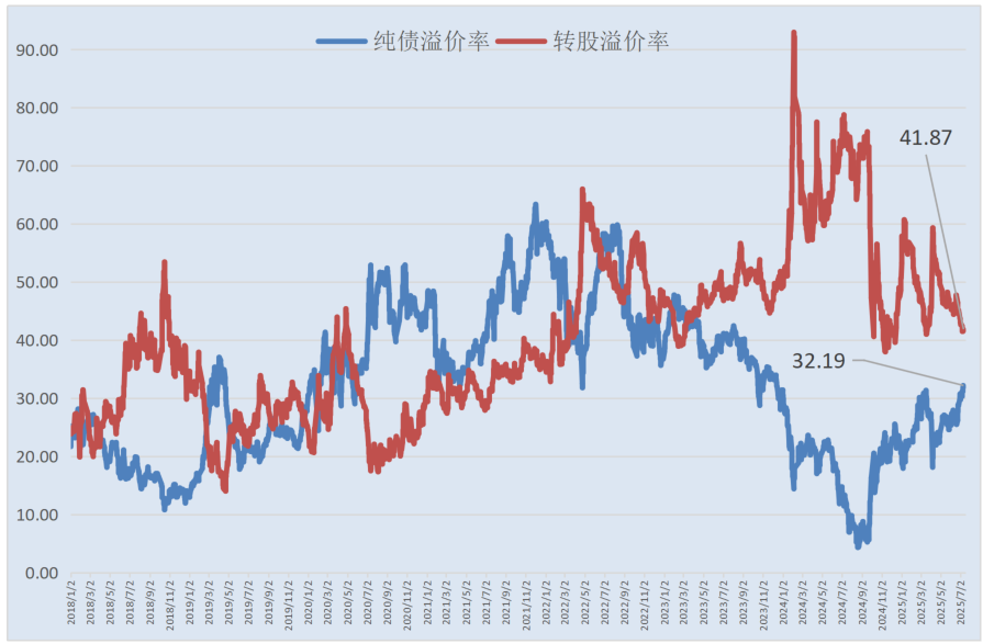 8月11日洪城转债下跌0.03%，转股溢价率8.88%