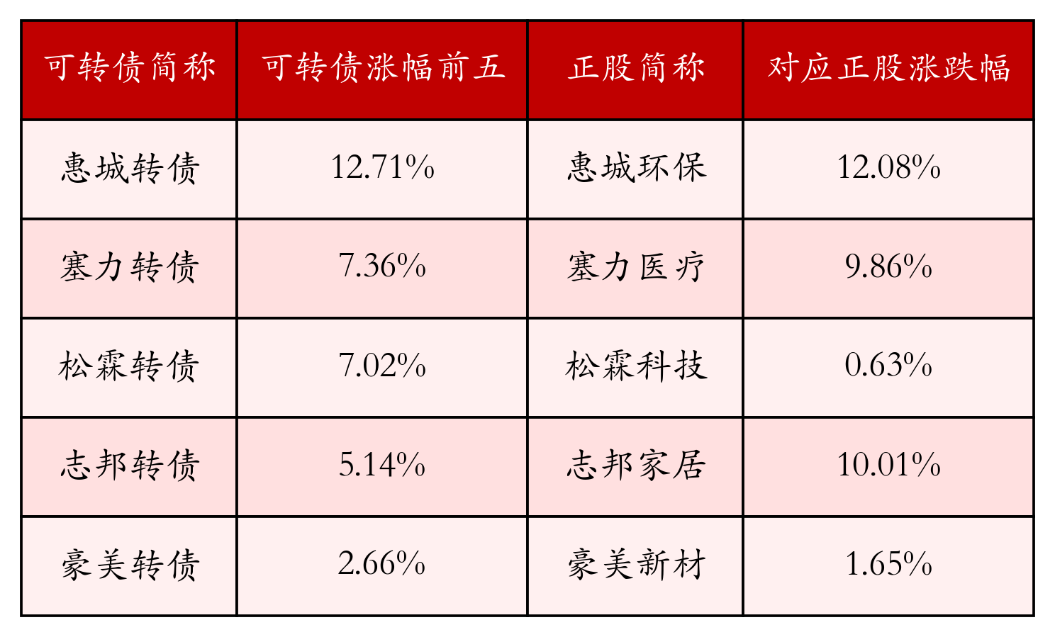 8月11日松霖转债下跌1.41%，转股溢价率6.62%