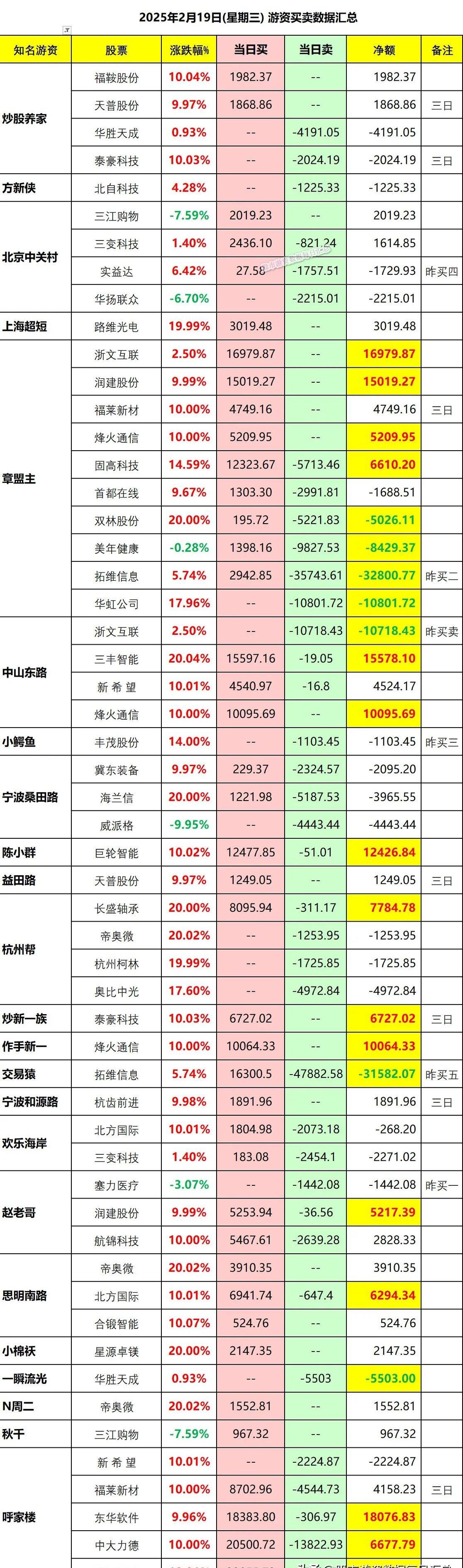 8月11日益丰转债上涨0.67%，转股溢价率64.15%