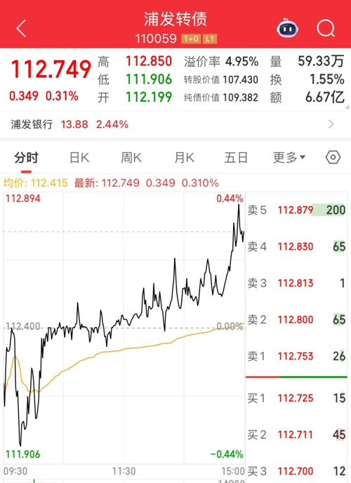 8月11日华兴转债上涨1.25%，转股溢价率27.12%