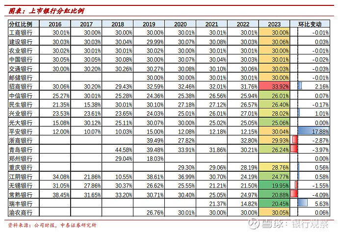 上市银行首份半年报出炉 常熟银行营收净利维持两位数增长