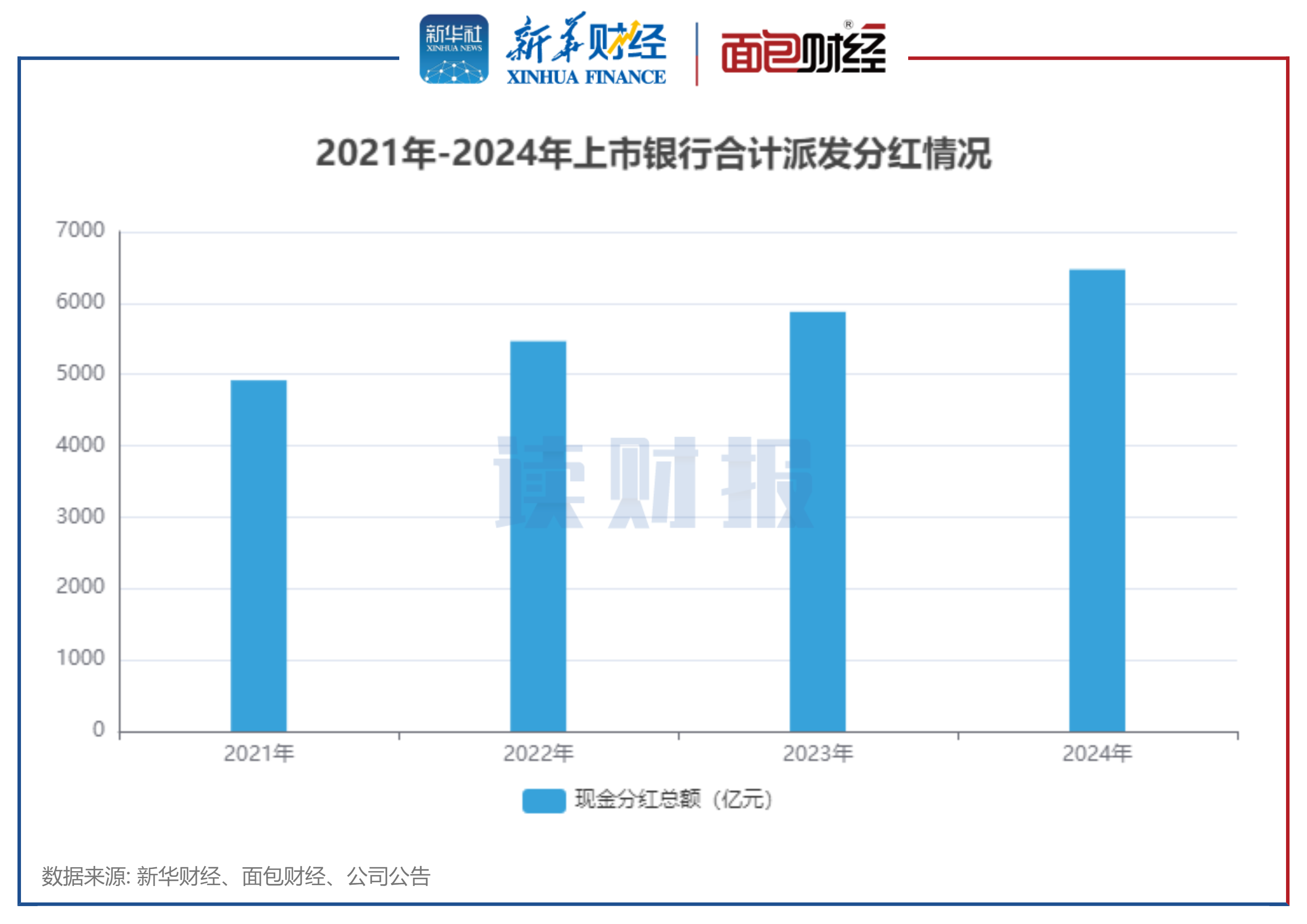 上市银行首份半年报出炉 常熟银行营收净利维持两位数增长